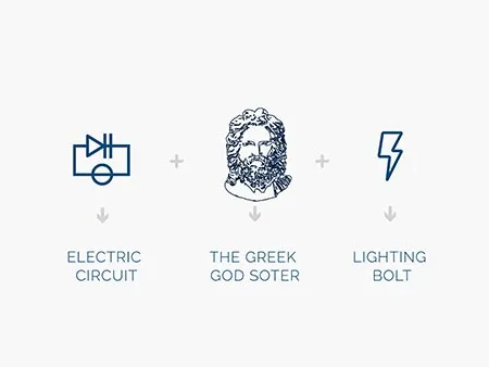 Electrician Branding Design and Marketing