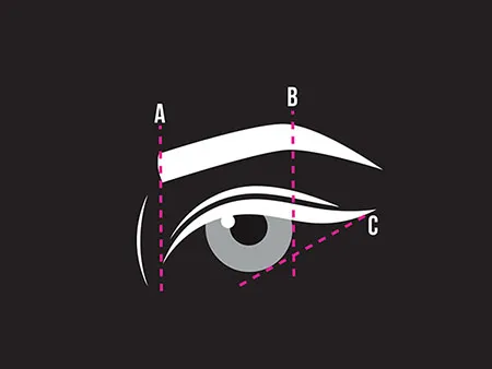 Cosmetic Branding Design and Marketing