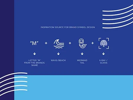 Medical Branding Design and Marketing